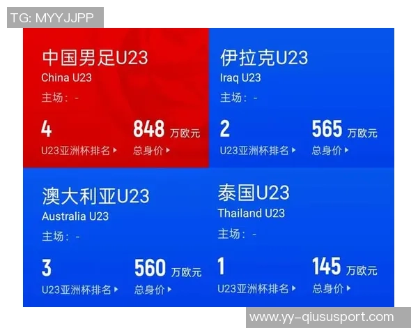 中国U23国足小组赛不败表现出色成功晋级赛事八强创历史新纪录